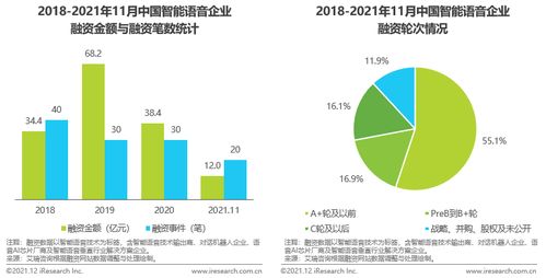 艾瑞2021年中國人工智能行業(yè)發(fā)展觀察 聚焦人工智能基礎(chǔ)軟件開發(fā)的機遇與挑戰(zhàn)