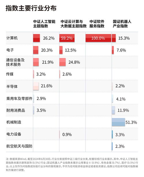 2024世界人工智能大會引領(lǐng)產(chǎn)業(yè)浪潮，聚焦人工智能ETF（159819）與軟件30ETF（562930）的龍頭布局機遇